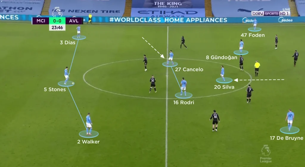 Strategi Pep Guardiola Membentuk Taktik Manchester City