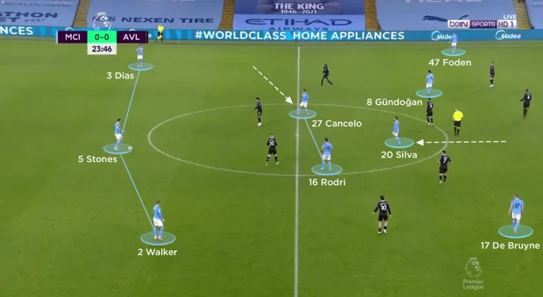 Strategi Pep Guardiola Membentuk Taktik Manchester City